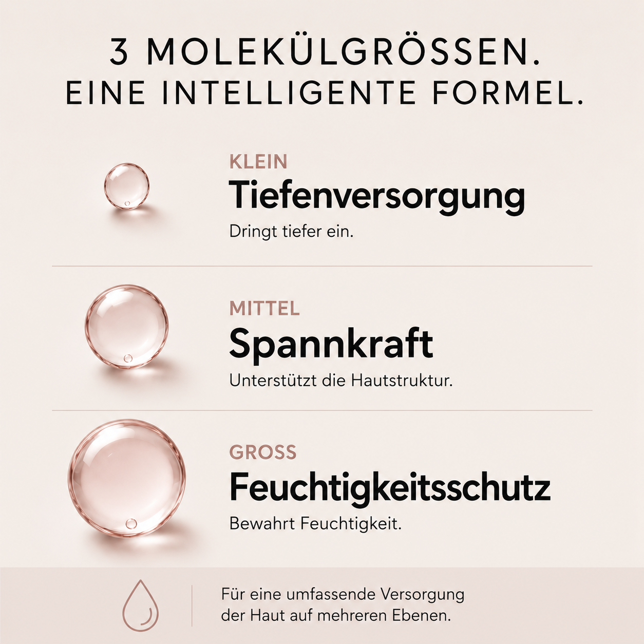 3D Hyaluron NutriSkin