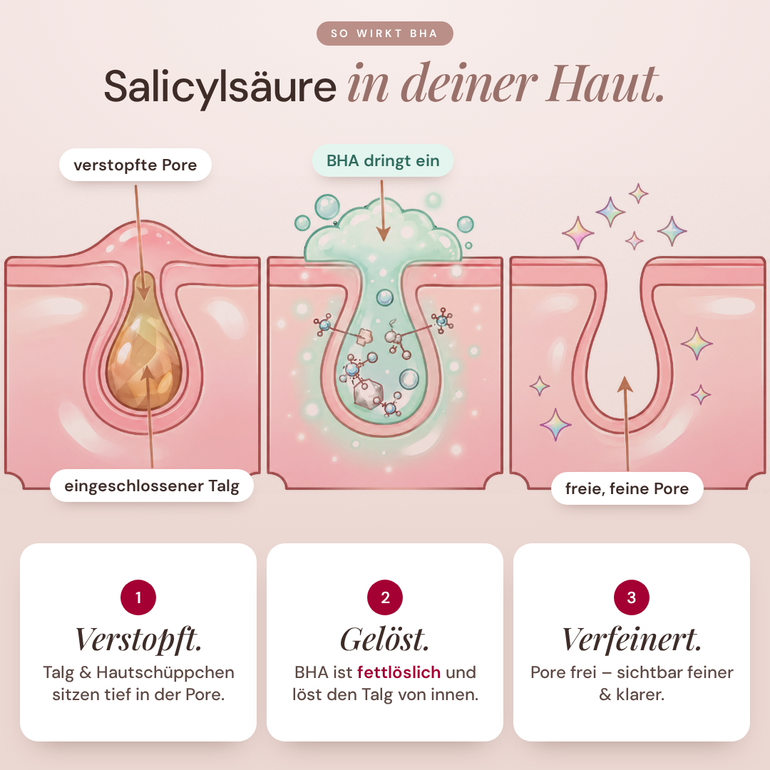 Liquid Peeling (2% BHA) Salicylsäure